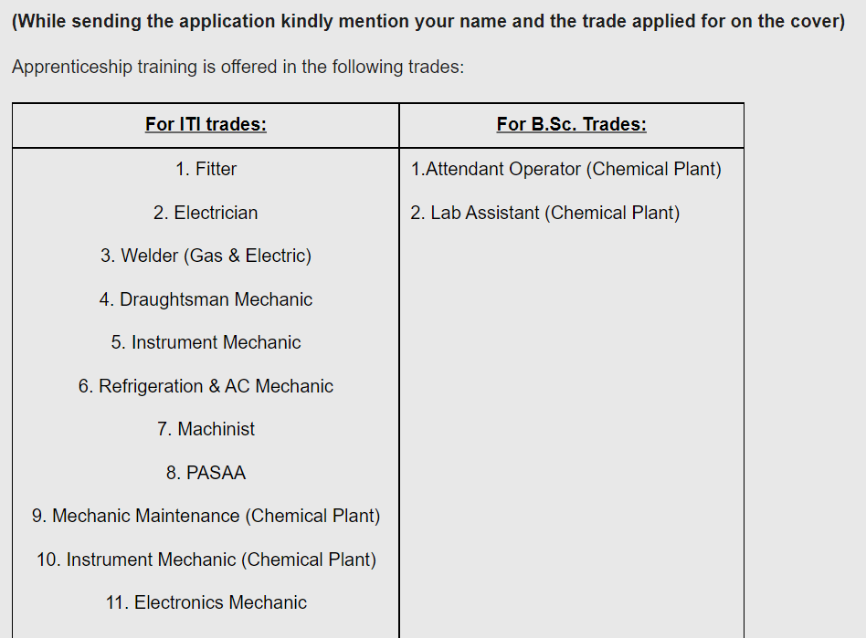 IFFCO-Kandla-Apprentice-Bharti-2022.png